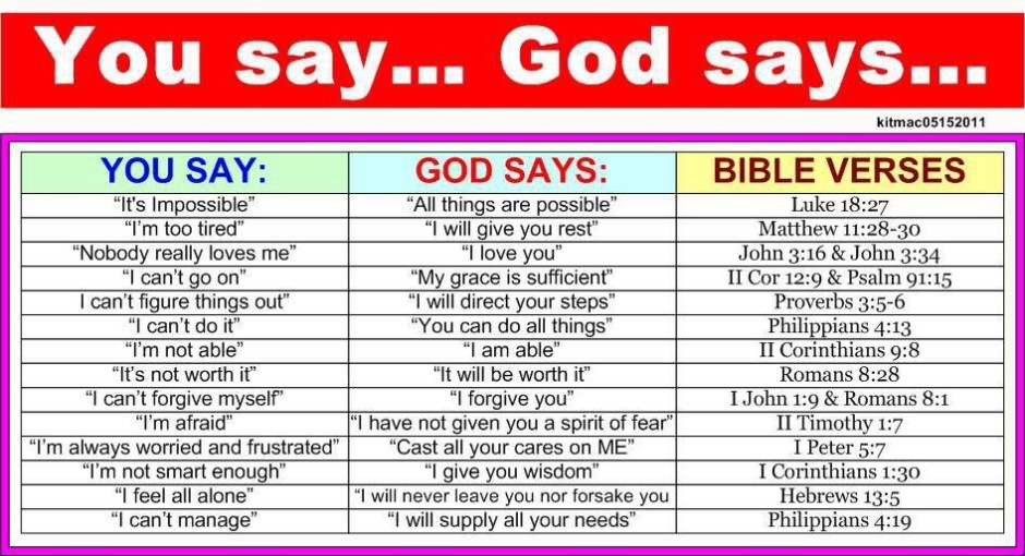 You Say God Says